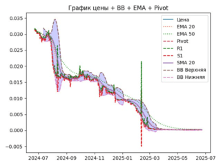 ema