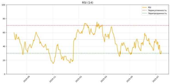 rsi