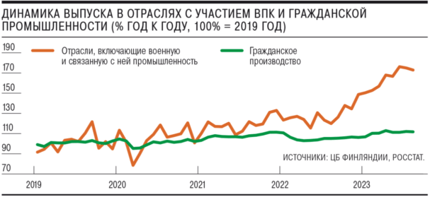 динамика металл