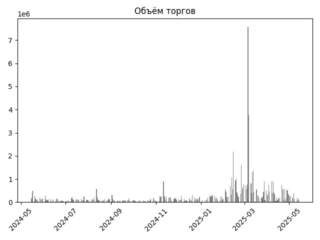 UPRO_torg