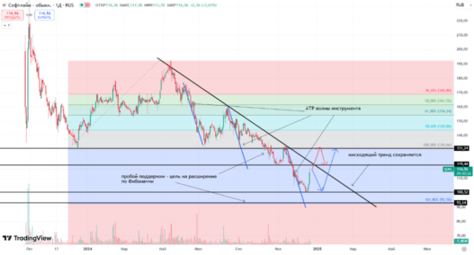 Fomo hash тренд