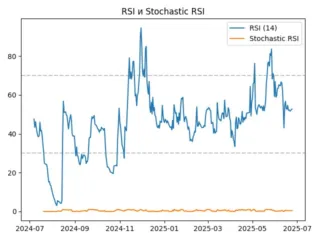 rsi
