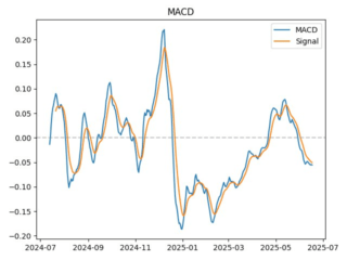 macd