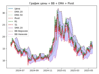 LINK_ema
