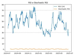 rsi