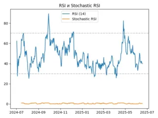 rsi