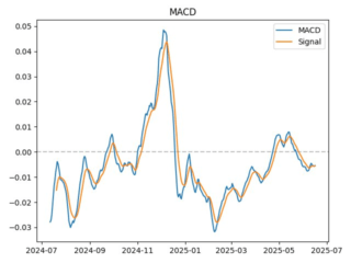 macd