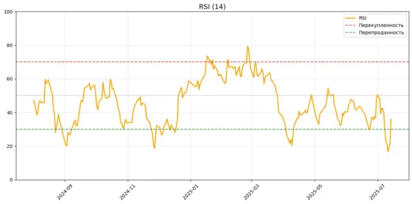 rsi