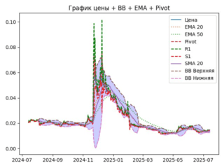 ema