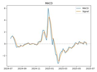 macd