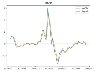 macd