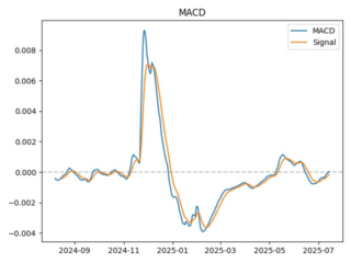 macd