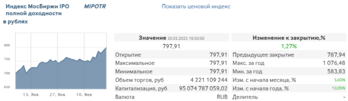 Индекс МосБиржи IPO полной доходности (MIPOTR)