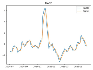 KSM_macd