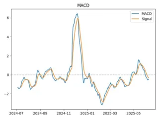 KSM_macd