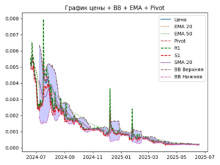 ema