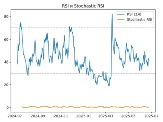rsi