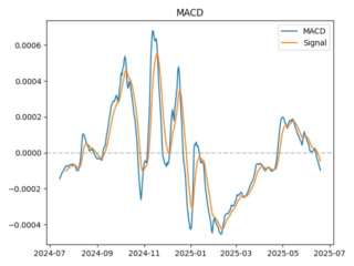 macd