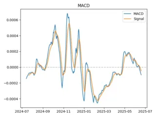 macd