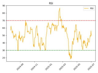 rsi