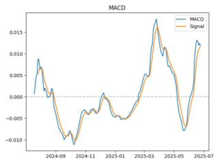 macd