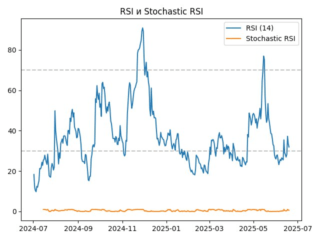 rsi