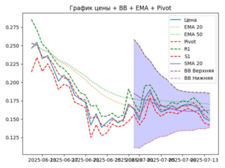 ema
