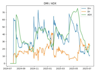 adx
