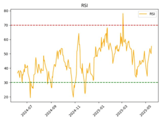 ABRD_rsi