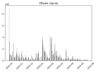 DATA_torg