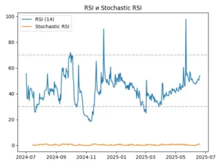 rsi