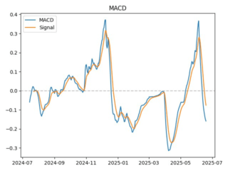 macd