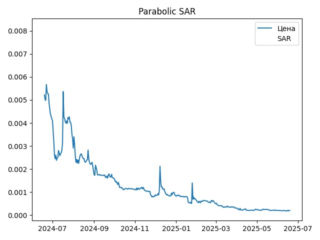 sar