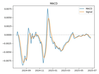 macd