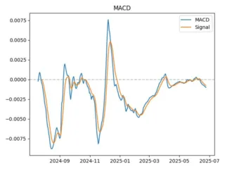macd