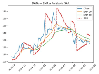 DATA_sar