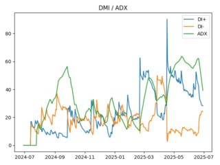 adx