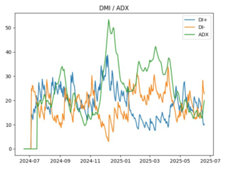 adx