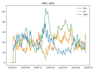 adx