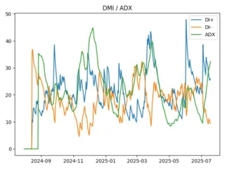adx