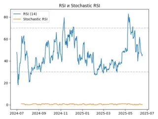 rsi