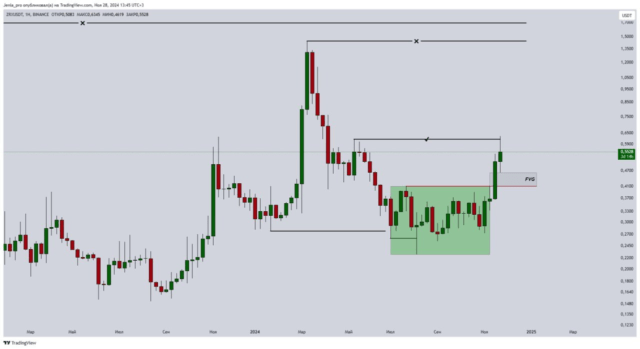 ZRX недельный график