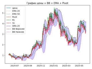 SUI_ema