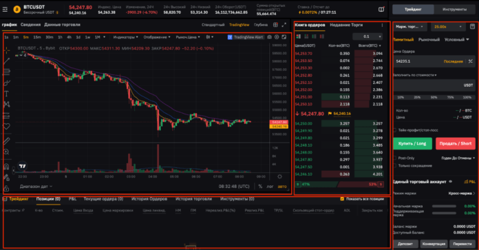 bybit trading account