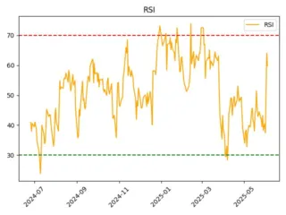 RENI_rsi