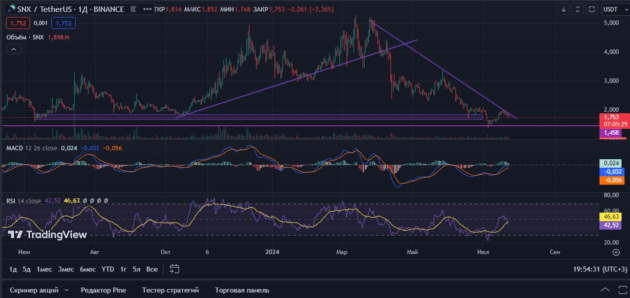 snx криптовалюта