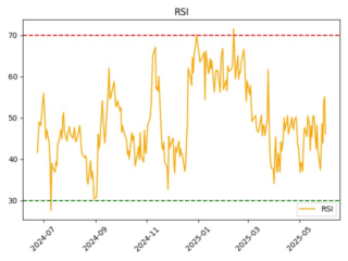NMTP_rsi