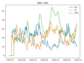 adx