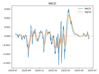 macd