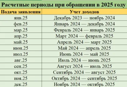месяц подачи заявления